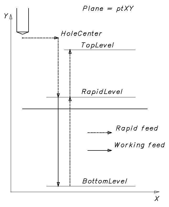 images/download/attachments/137011153/DrillingCycleFormer.png