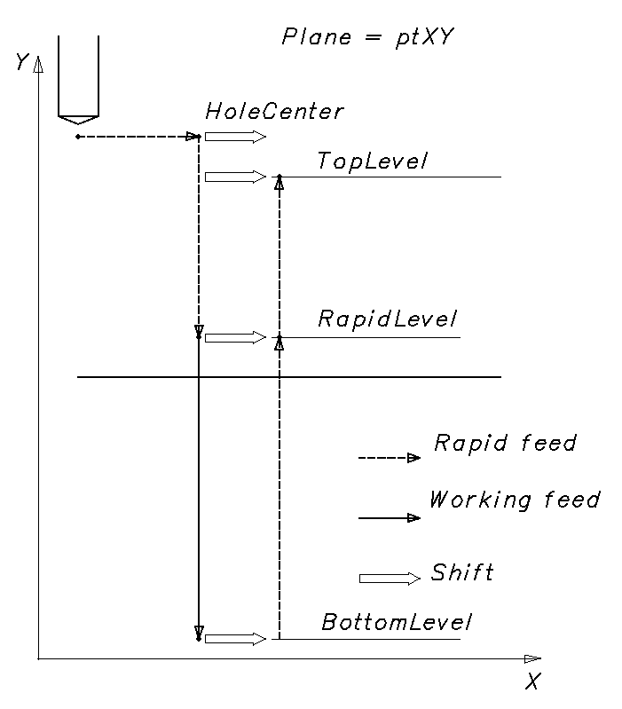 images/download/attachments/137011155/DrillingCycleFormerWithShift.png