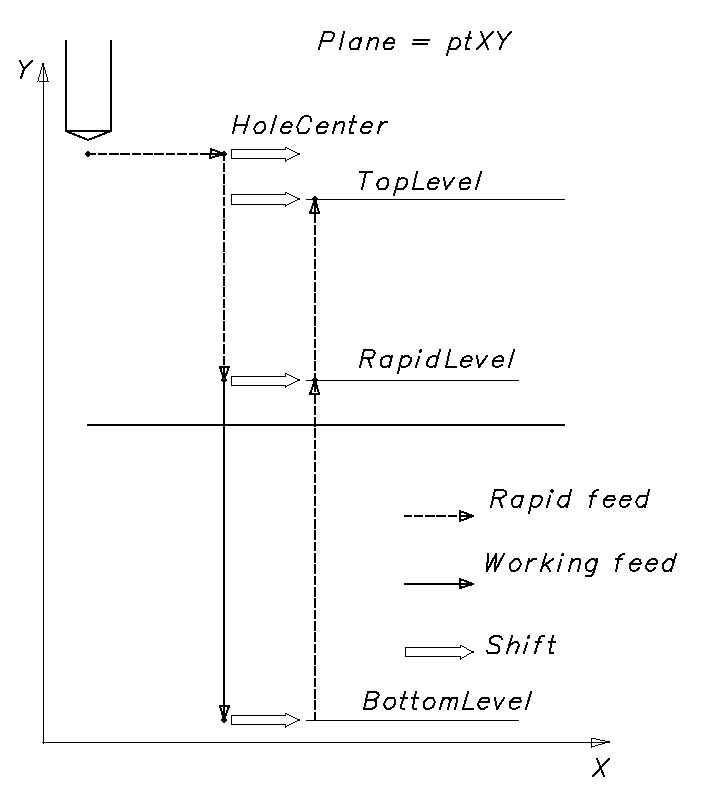 images/download/attachments/147778448/DrillingCycleFormerWithShift.png