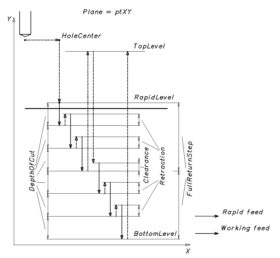 images/download/attachments/147778450/PeckDrillingCycle.png