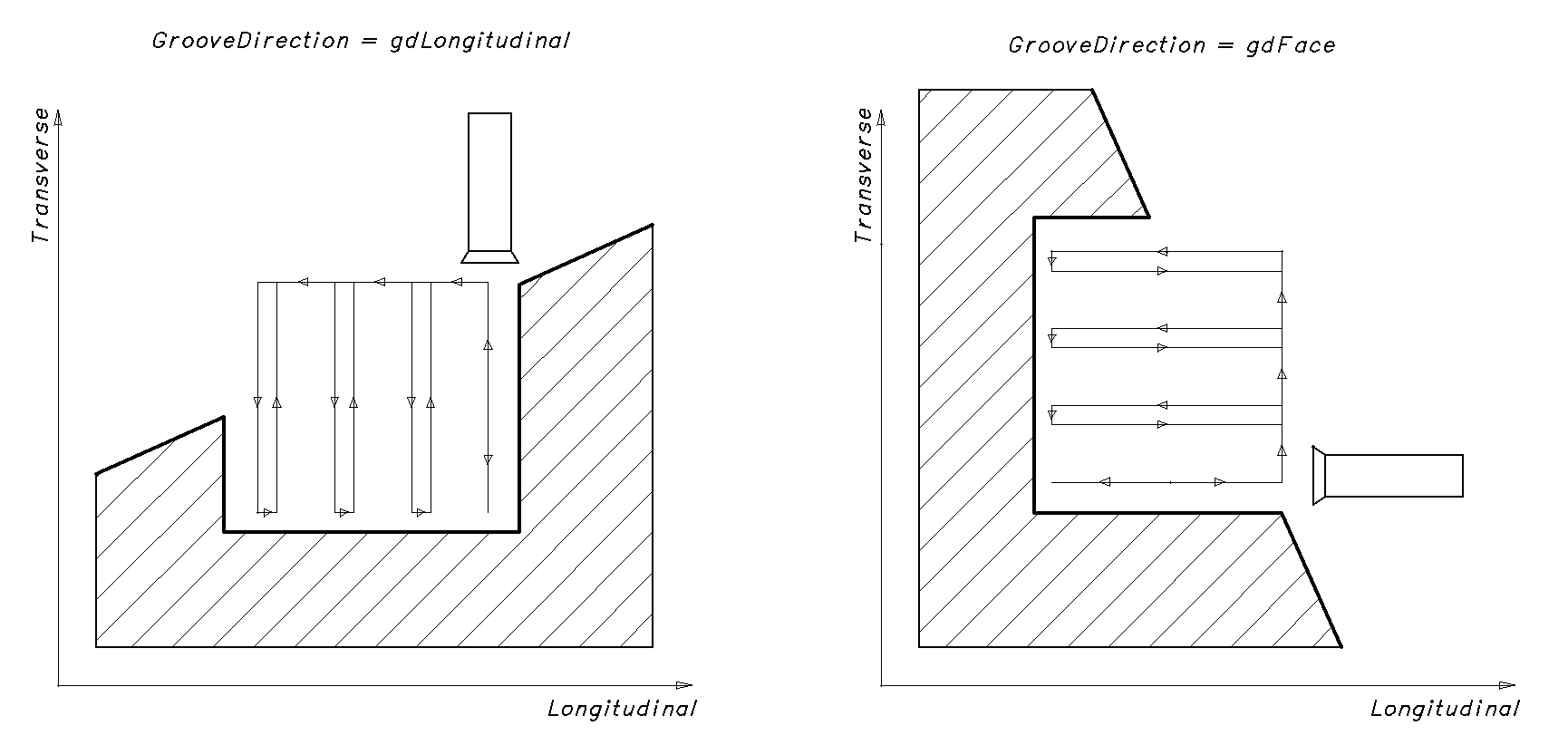 images/download/attachments/147778452/Groove.png