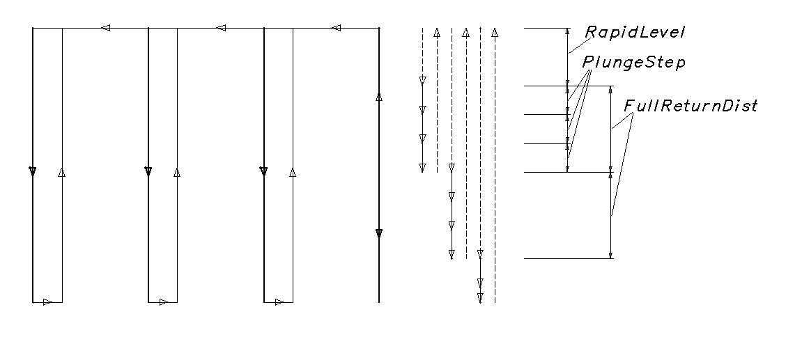 images/download/attachments/147778452/GrooveCyclePlungeStep.png