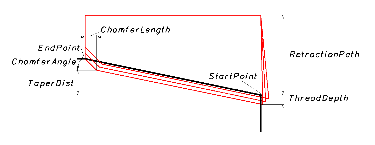 images/download/attachments/147778457/ThreadCuttingCycle_Params.png