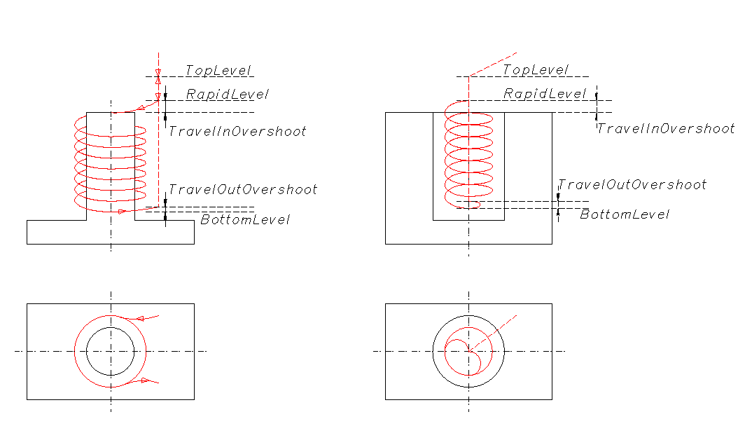 images/download/attachments/147778461/milling.png