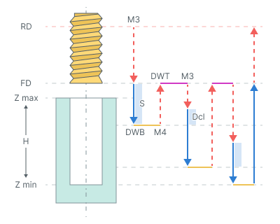 images/download/attachments/124271936/Tapping_with_chip_removing.png