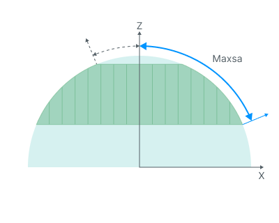 images/download/attachments/124272268/Max_slope_angle.png