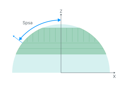 images/download/attachments/124272386/Split_slope_angle.png