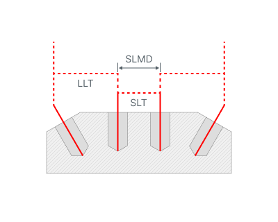 images/download/attachments/137008025/Distances_%28Short_link_max_distance%29.png