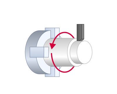 images/download/attachments/137012551/Forward_turn_hint.png