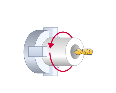 images/download/attachments/137012551/Forward_turnmill_hint.png
