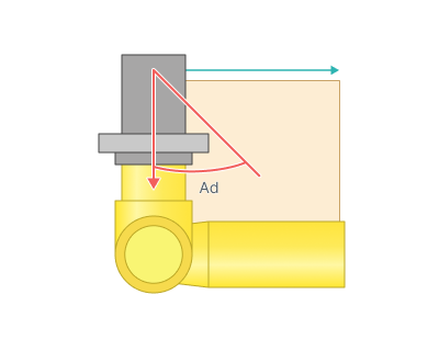 images/download/attachments/147758405/Angular_deviation.png