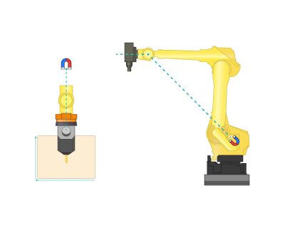 images/download/attachments/147758405/Robot_base_point.png