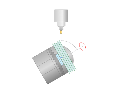 images/download/attachments/147759015/Tilt_to_rotary_axis.png