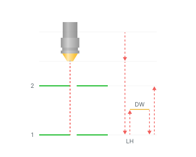 images/download/attachments/147759034/Minimum_layer_time_%28Lift_head_%28on%29%29.png