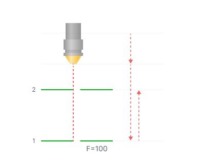 images/download/attachments/147759034/Minimum_layer_time_%28Minimum_feed_%28on%29%29.png