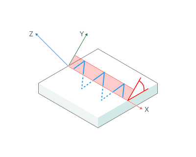 images/download/attachments/147759044/Plane_angle.png