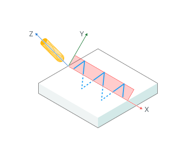images/download/attachments/147759044/Weaving_Tool_axis.png