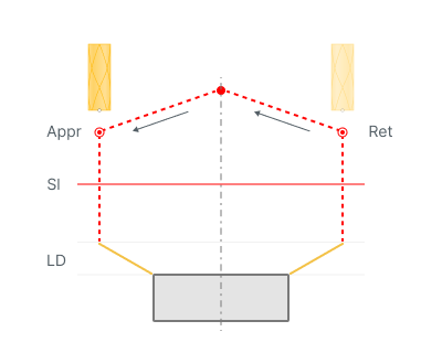 images/download/attachments/147759163/Entry_Exit_links_%28On_Offset_Surface%29.png