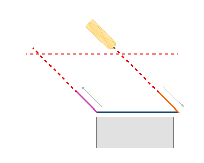 images/download/attachments/147759312/Max_retraction_distance_%28off%29.png