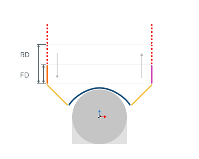 images/download/attachments/147759312/Rapid_distance.png