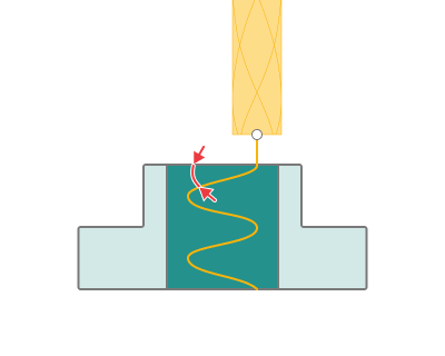 images/download/attachments/147759322/Plunge_angle.png