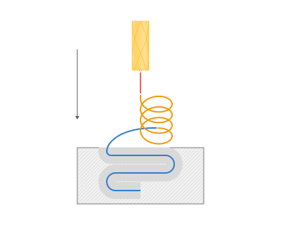 images/download/attachments/147759322/Spiral.png