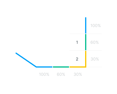 images/download/attachments/147759427/Corner_control_%28Action_type%29_%28Number_of_steps%29.png