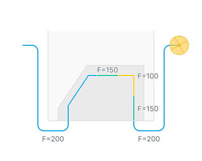 images/download/attachments/147759427/Corner_control_%28on%29.png