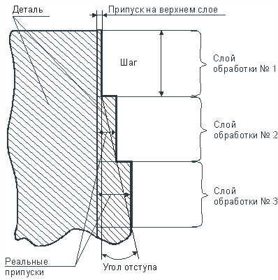 images/download/attachments/147759758/image761.png