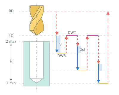 images/download/attachments/147759946/Drilling_with_chip_removing_cycle_%28G83%29.png