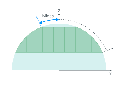 images/download/attachments/147760357/Min_slope_angle.png
