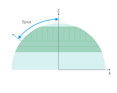 images/download/attachments/147760483/Split_slope_angle.png