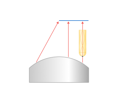 images/download/attachments/147760924/Through_curve.png
