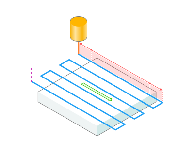 images/download/attachments/147761299/Extend_%28%2B%29__Trim_%28-%29_passes.png