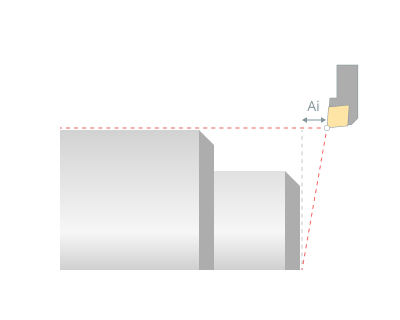 images/download/attachments/147761672/Axial_increment_turn.png