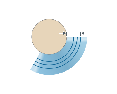 images/download/attachments/147763347/planar_End_offset.png