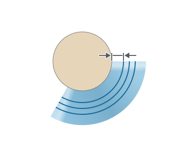 images/download/attachments/147763347/planar_Start_offset.png