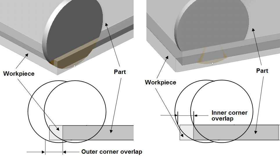 images/download/attachments/147763414/OverlapInOut_Eng.png