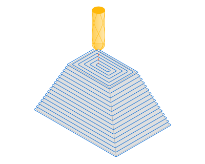 images/download/attachments/162964462/3D_Surfacing_Scallop%2BWaterline.png