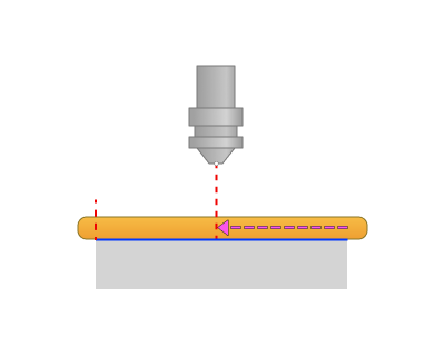 images/download/attachments/162964462/Pullback.png
