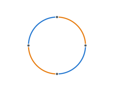 images/download/attachments/162969179/Into_quadrants.png