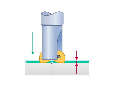 images/download/attachments/162969906/Allowed_axial_plunge.png
