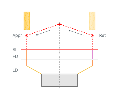 images/download/attachments/162970215/Via_safe_surface_add.png