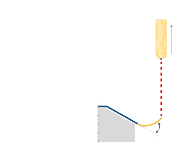 images/download/attachments/162970276/Leads_Retrack_%28By_Arc_%28Angle%29%29.png