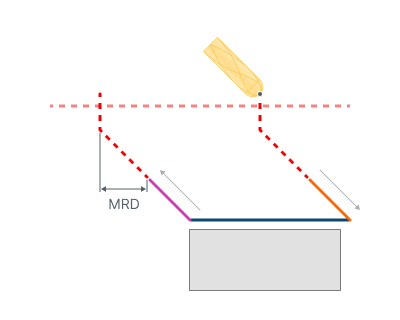 images/download/attachments/162970401/Max_retraction_distance_%28on%29.png