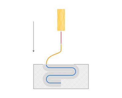 images/download/attachments/162970411/Along_curve.png