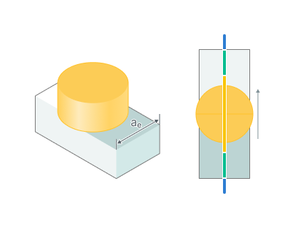 images/download/attachments/162970484/Adaptive_feedrate_%28on%29.png