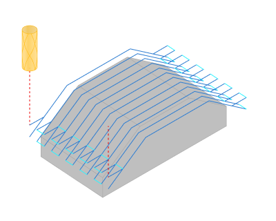 images/download/attachments/162970671/RoughingPlane.png