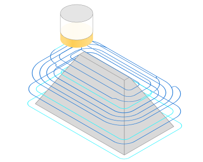 images/download/attachments/162970671/RoughingWaterline.png