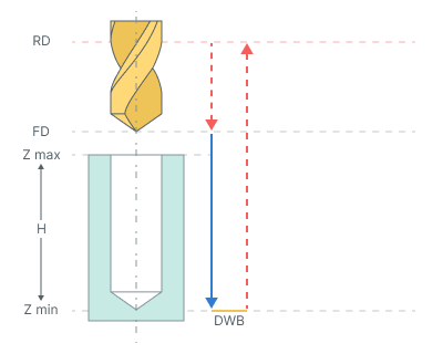 images/download/attachments/162971072/Drilling_cycle_%28G82%29.png
